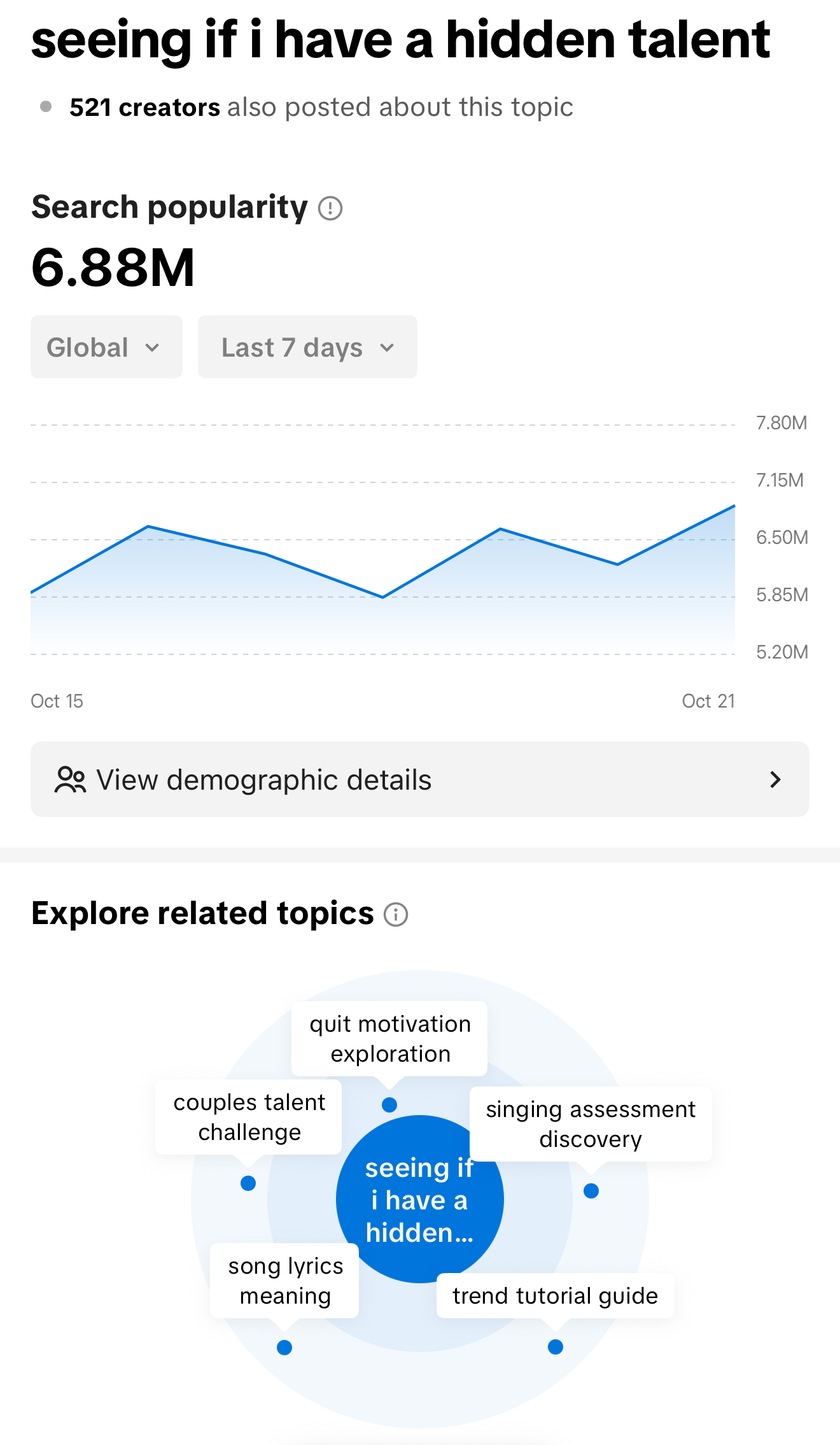 Top Tiktok Trend Analytics